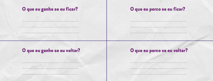 lista de atividades com 4 campos 