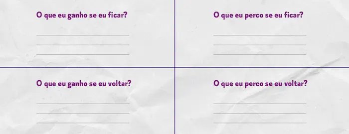 lista de atividades com 4 campos