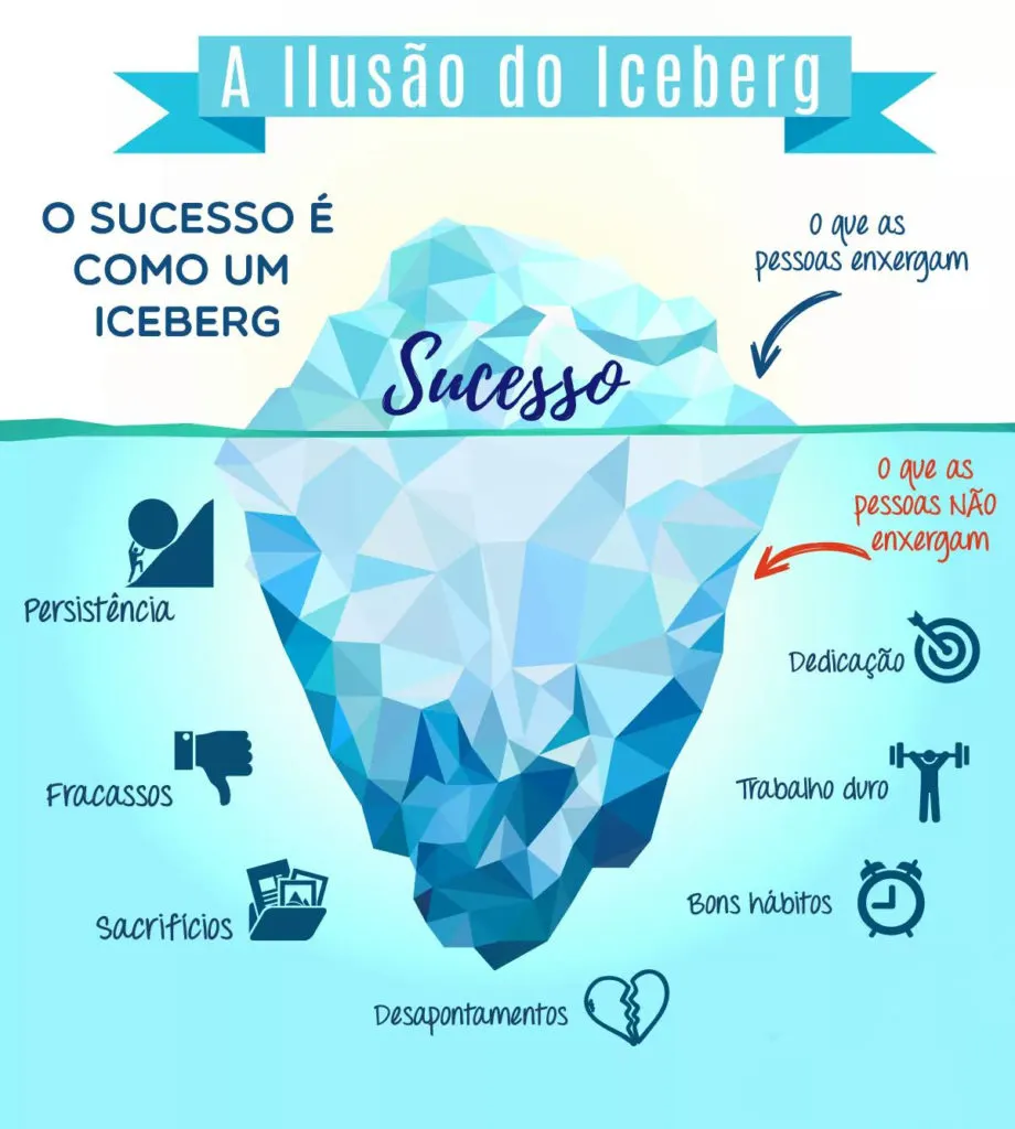 Iceberg Illusion