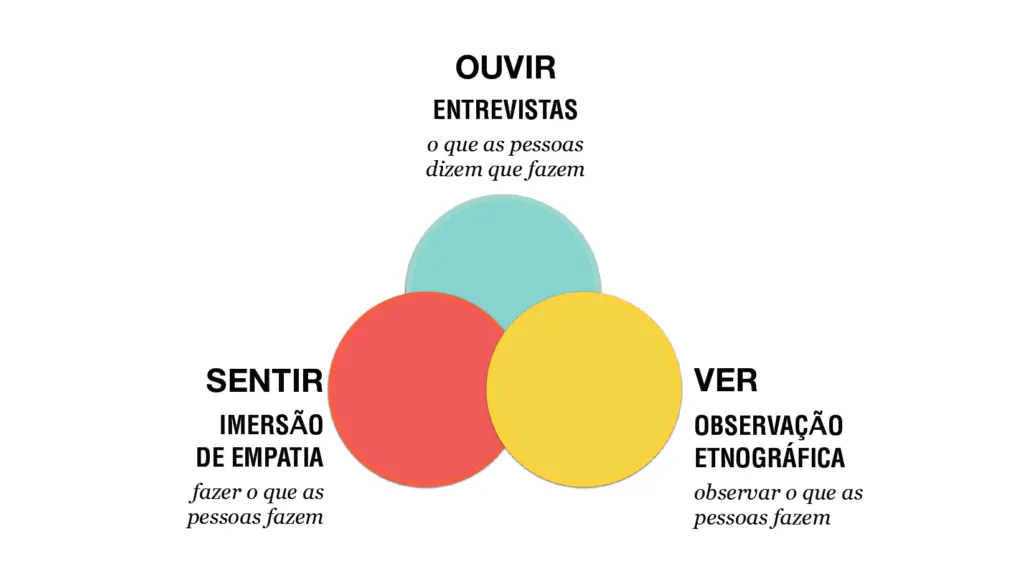 Pesquisa Etnografica